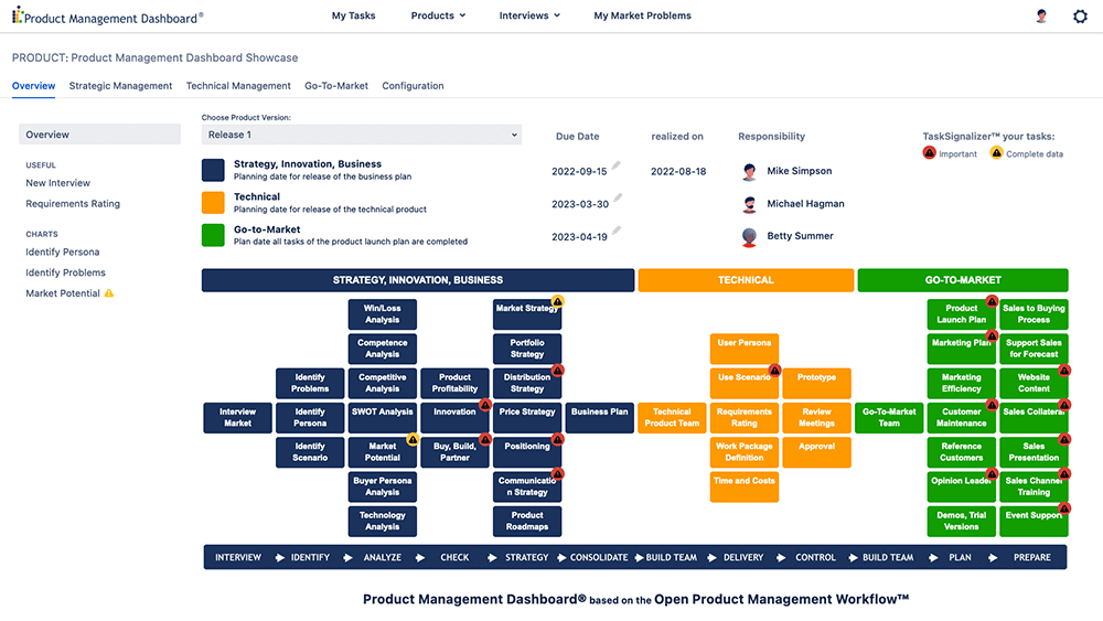 Product Management Software