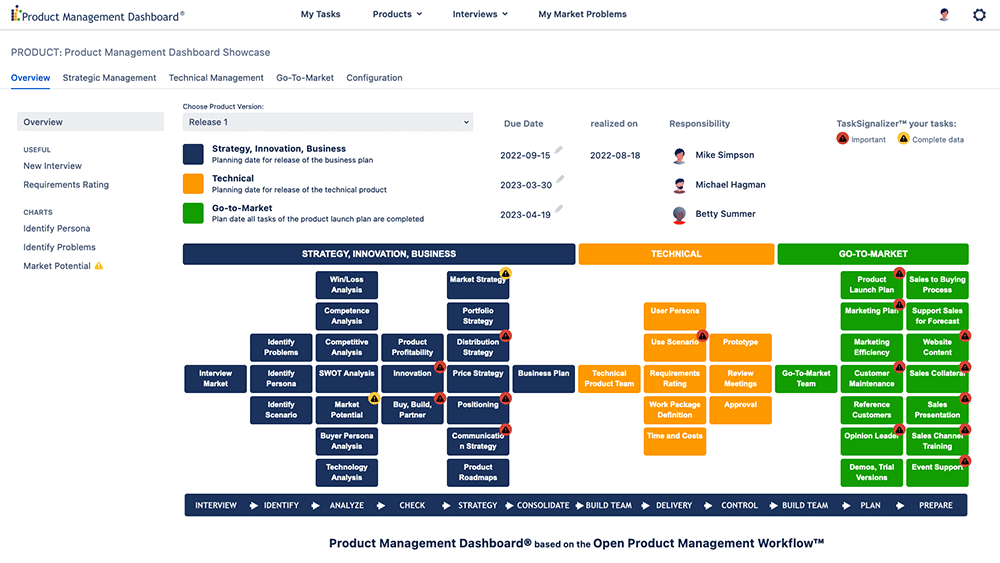 Product Management Dashboard Showcase