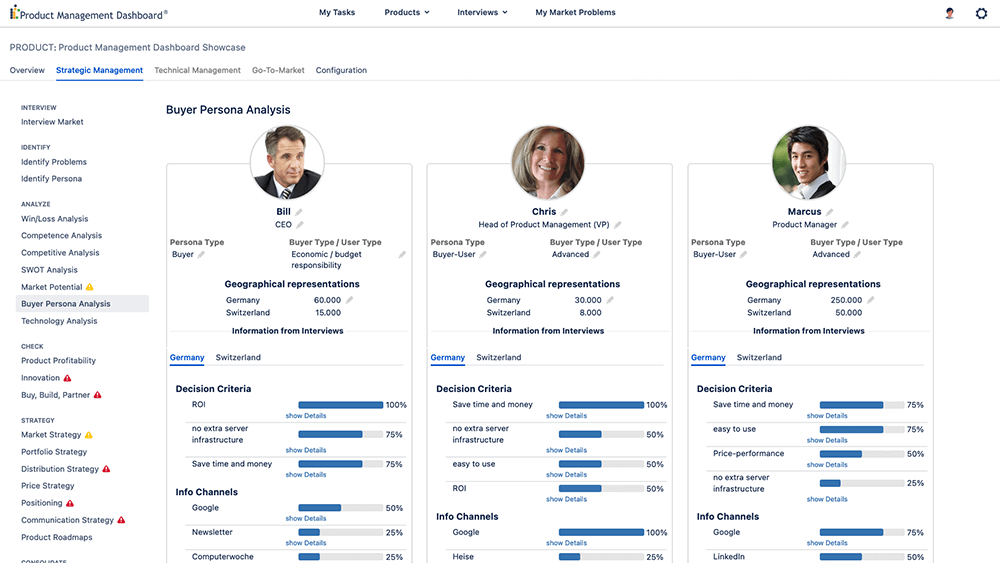 buyer persona analysis