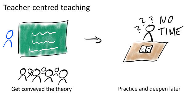 Teache centered
