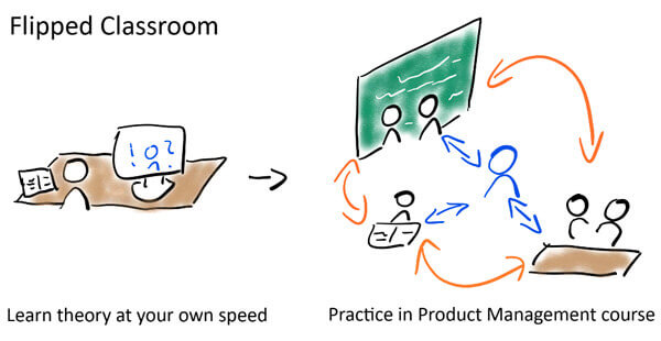 Flipped Classroom