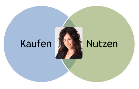 Persona Konzept, Käufer-Nutzer-Persona