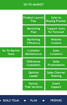 product marketing responsibilities