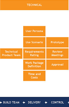 technical product manager responsibilities