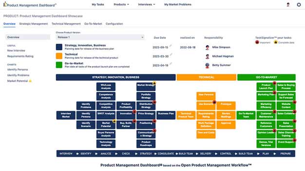 Product Management software overview