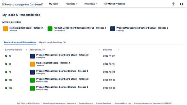 Responibilities in Product Management software