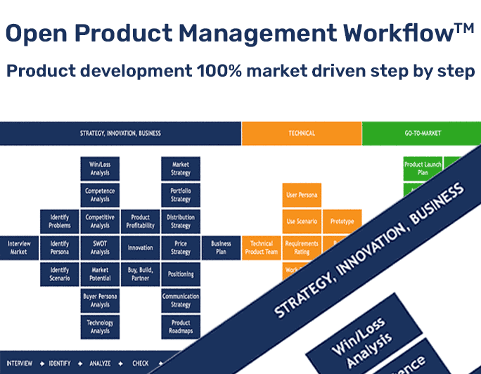 Open Product Management Workflow