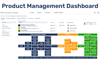 Produktmanagement Software