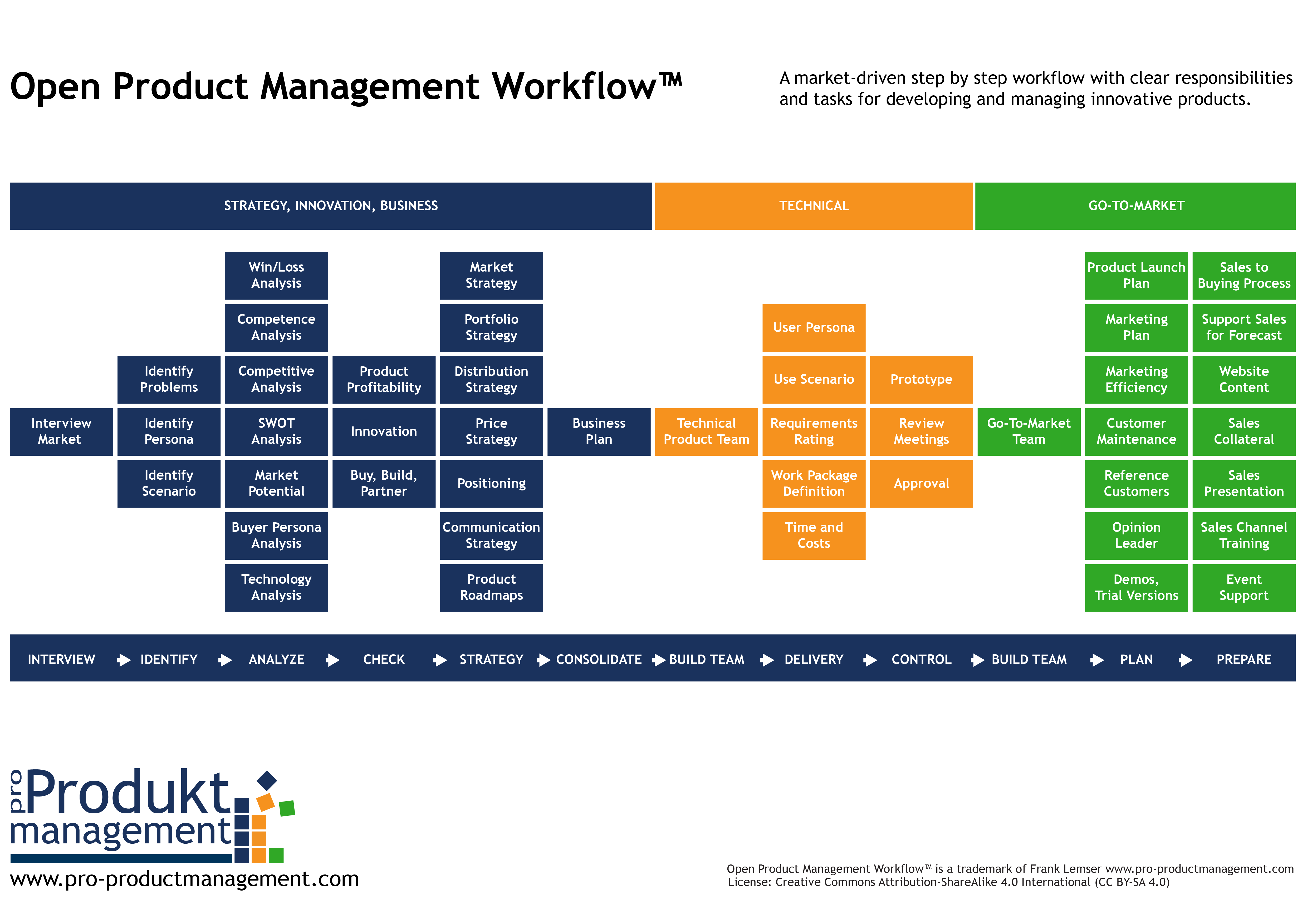 Product Manager Responsibilities