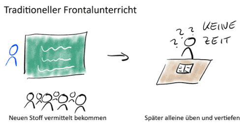 Frontalunterricht