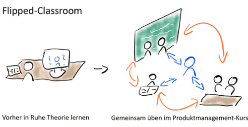 Flipped Classroom